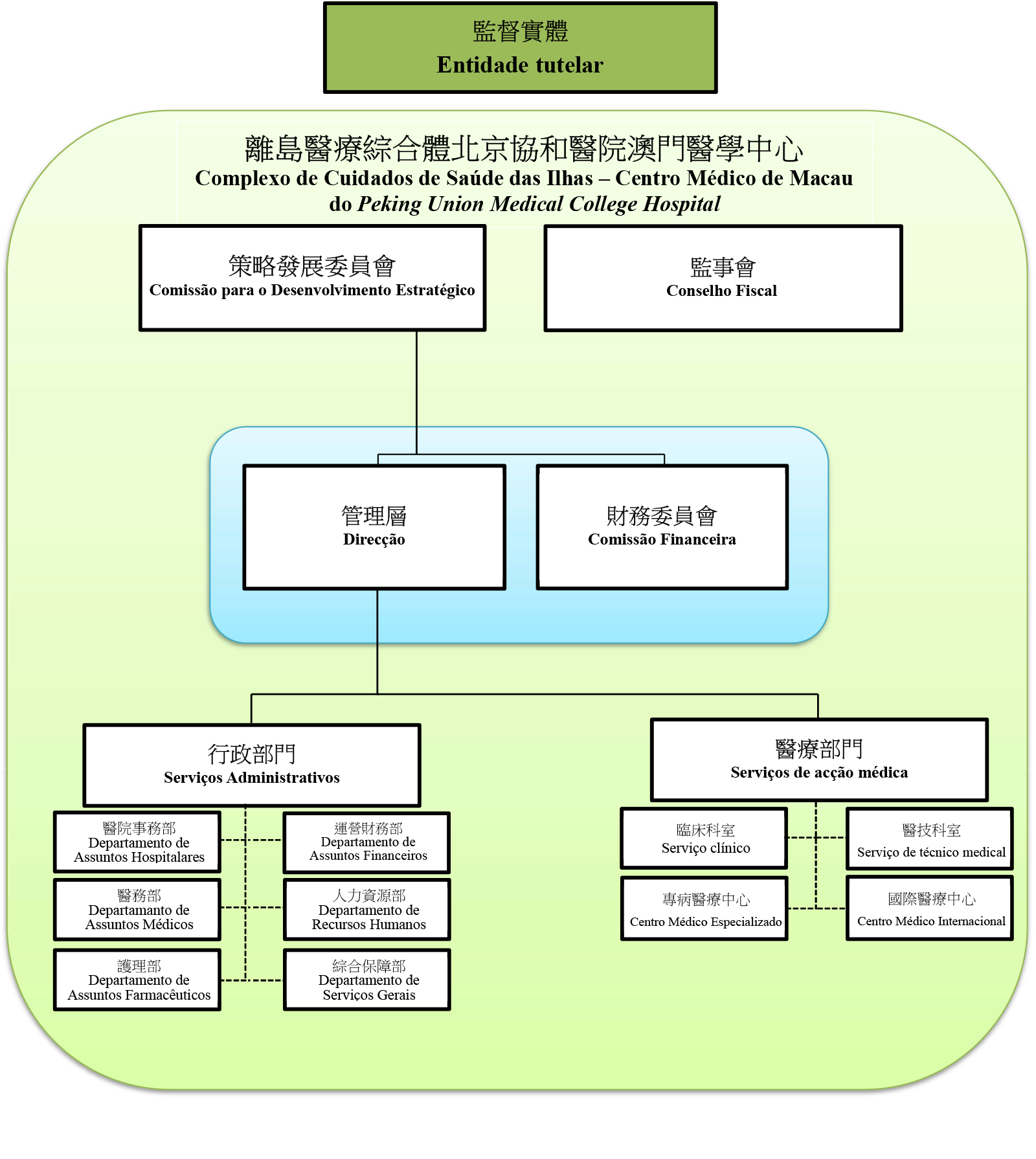 organization_chart